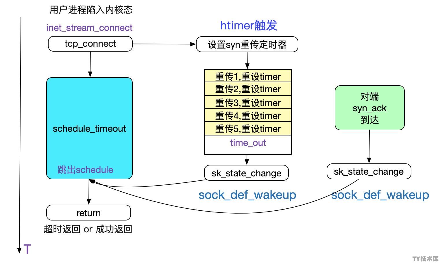 如何查看是否为linux系统